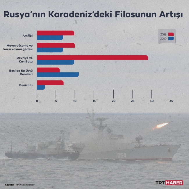 Grafik: TRT Haber / Hafize Yurt